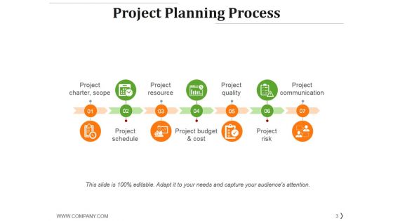 Project Management Life Cycle Methodology Ppt PowerPoint Presentation Complete Deck With Slides