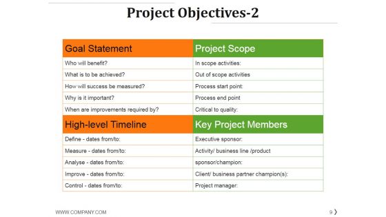 Project Management Life Cycle Methodology Ppt PowerPoint Presentation Complete Deck With Slides