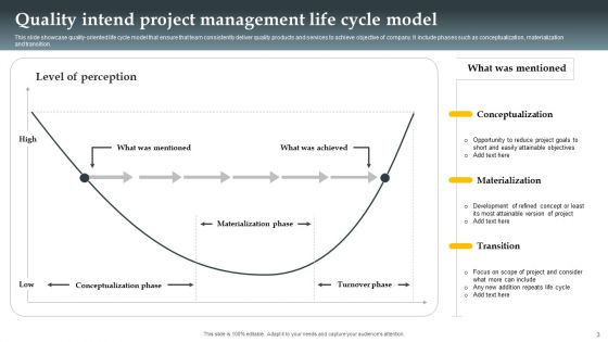 Project Management Lifecycle Ppt PowerPoint Presentation Complete Deck With Slides