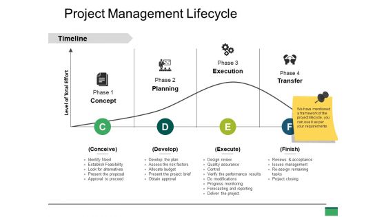 Project Management Lifecycle Ppt PowerPoint Presentation Pictures Format Project Management Lifecycle Ppt PowerPoint Presentation Pictures Format