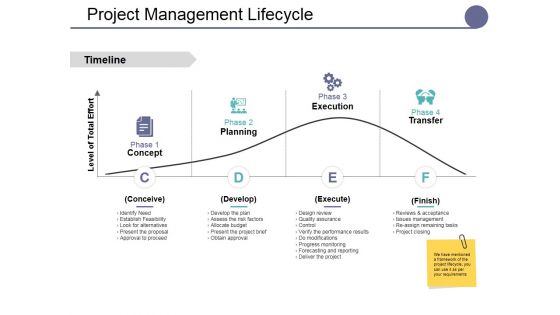 Project Management Lifecycle Ppt PowerPoint Presentation Slides Summary Project Management Lifecycle Ppt PowerPoint Presentation Slides Summary