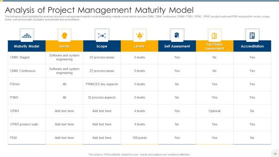 Project Management Maturity Model Ppt PowerPoint Presentation Complete With Slides