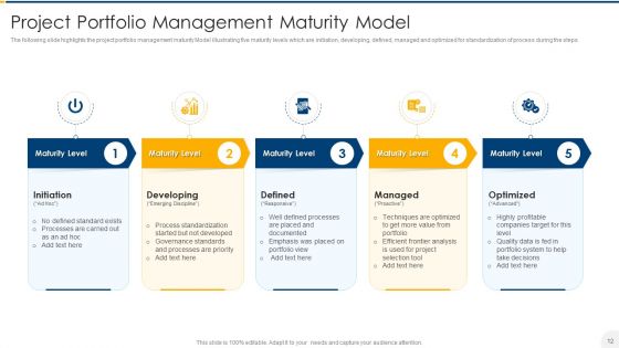 Project Management Maturity Model Ppt PowerPoint Presentation Complete With Slides