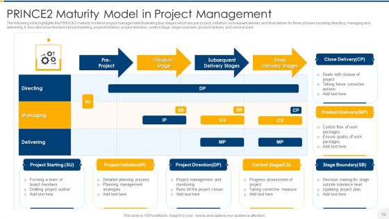 Project Management Maturity Model Ppt PowerPoint Presentation Complete With Slides