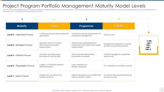 Project Management Maturity Model Ppt PowerPoint Presentation Complete With Slides