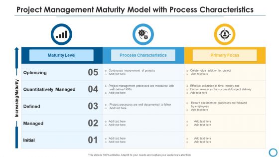 Project Management Maturity Model With Process Characteristics Formats PDF Project Management Maturity Model With Process Characteristics Formats PDF