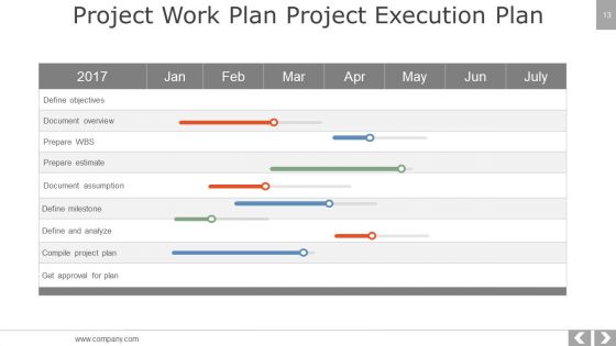 Project Management Methodologies Ppt PowerPoint Presentation Complete Deck With Slides