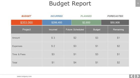 Project Management Methodologies Ppt PowerPoint Presentation Complete Deck With Slides