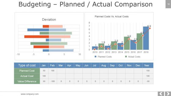 Project Management Methodologies Ppt PowerPoint Presentation Complete Deck With Slides