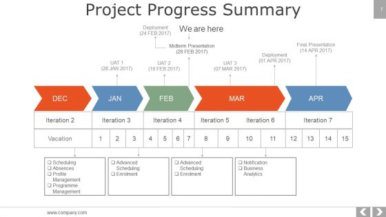 Project Management Methodologies Ppt PowerPoint Presentation Complete Deck With Slides