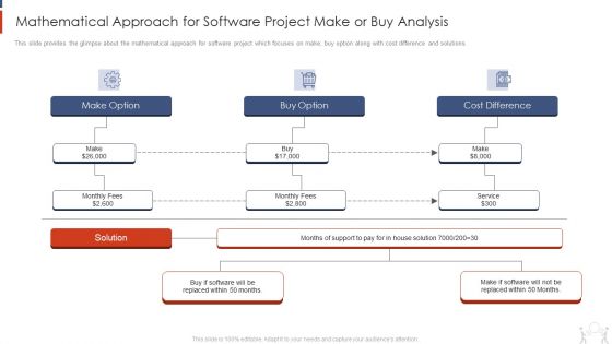 Project Management Modelling Techniques IT Mathematical Approach For Software Project Make Ideas PDF