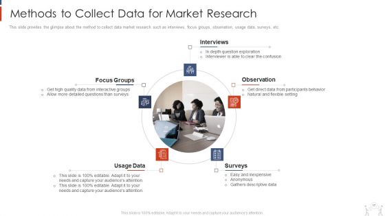Project Management Modelling Techniques IT Ppt PowerPoint Presentation Complete Deck With Slides