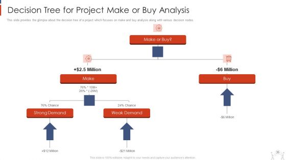 Project Management Modelling Techniques IT Ppt PowerPoint Presentation Complete Deck With Slides