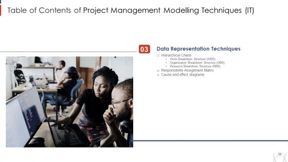 Project Management Modelling Techniques IT Ppt PowerPoint Presentation Complete Deck With Slides