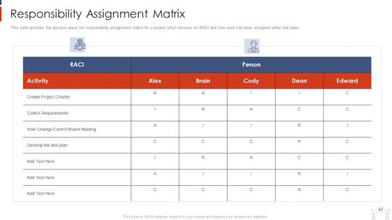 Project Management Modelling Techniques IT Ppt PowerPoint Presentation Complete Deck With Slides