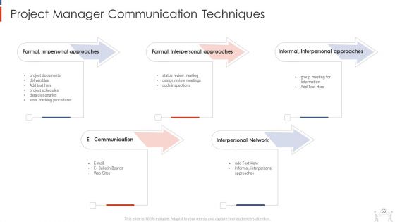 Project Management Modelling Techniques IT Ppt PowerPoint Presentation Complete Deck With Slides