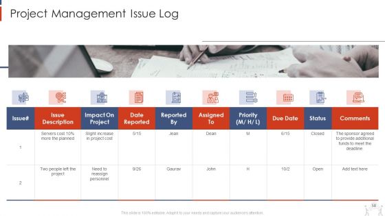 Project Management Modelling Techniques IT Ppt PowerPoint Presentation Complete Deck With Slides
