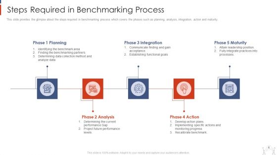 Project Management Modelling Techniques IT Ppt PowerPoint Presentation Complete Deck With Slides