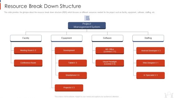 Project Management Modelling Techniques IT Resource Break Down Structure Formats PDF
