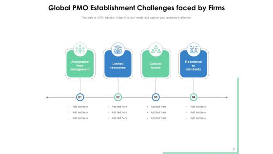 Project Management Office Challenges Planning Ppt PowerPoint Presentation Complete Deck