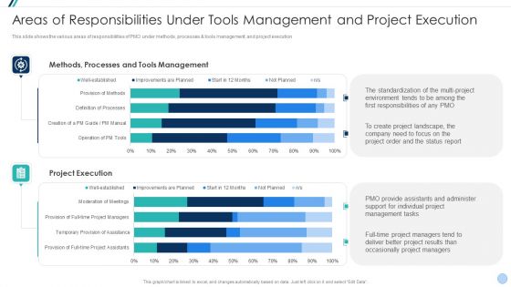 Project Management Office Change Administration Strategy Action Plan Areas Of Responsibilities Download PDF