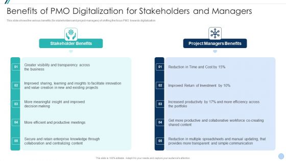 Project Management Office Change Administration Strategy Action Plan Benefits Of PMO Digitalization Information PDF