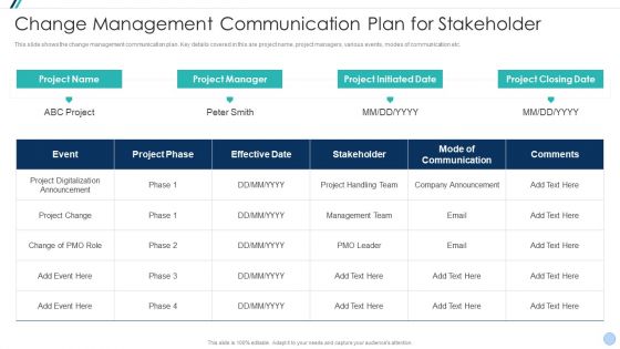 Project Management Office Change Administration Strategy Action Plan Change Management Communication Elements PDF