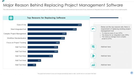 Project Management Office Change Administration Strategy Action Plan Ppt PowerPoint Presentation Complete Deck With Slides