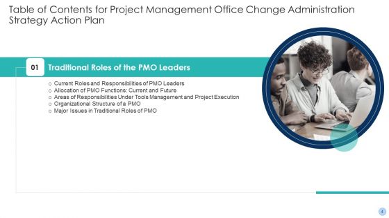 Project Management Office Change Administration Strategy Action Plan Ppt PowerPoint Presentation Complete Deck With Slides