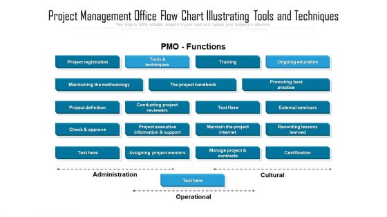 Project Management Office Flow Chart Illustrating Tools And Techniques Slides PDF