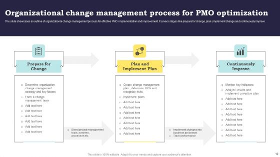 Project Management Office Process Ppt PowerPoint Presentation Complete Deck With Slides