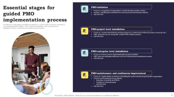 Project Management Office Process Ppt PowerPoint Presentation Complete Deck With Slides