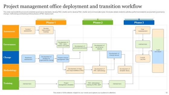 Project Management Office Workflow Ppt PowerPoint Presentation Complete Deck With Slides