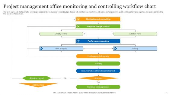 Project Management Office Workflow Ppt PowerPoint Presentation Complete Deck With Slides