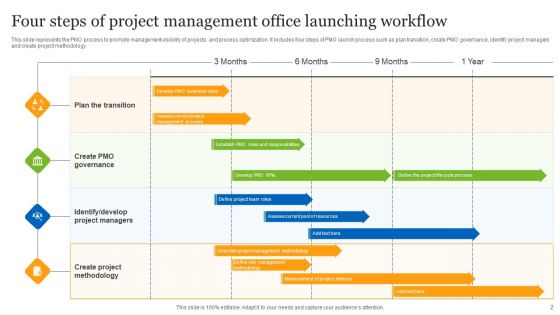 Project Management Office Workflow Ppt PowerPoint Presentation Complete Deck With Slides