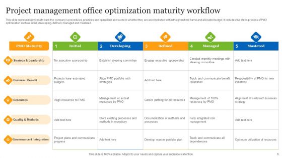 Project Management Office Workflow Ppt PowerPoint Presentation Complete Deck With Slides