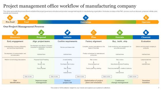 Project Management Office Workflow Ppt PowerPoint Presentation Complete Deck With Slides
