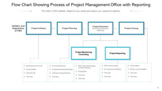 Project Management Office Workflow Timeline Ppt PowerPoint Presentation Complete Deck With Slides