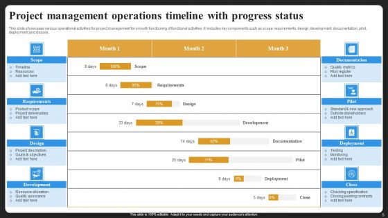 Project Management Operations Timeline Ppt PowerPoint Presentation Complete Deck With Slides