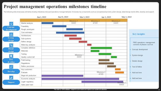 Project Management Operations Timeline Ppt PowerPoint Presentation Complete Deck With Slides
