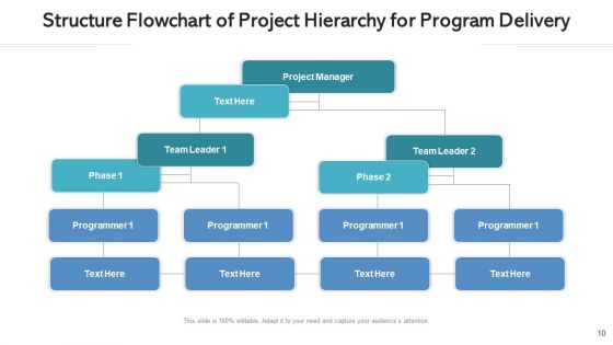 Project Management Organizational Structure Technical Ppt PowerPoint Presentation Complete Deck With Slides