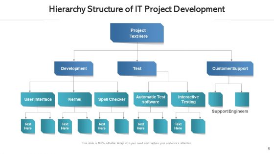 Project Management Organizational Structure Technical Ppt PowerPoint Presentation Complete Deck With Slides