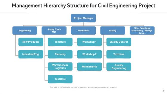 Project Management Organizational Structure Technical Ppt PowerPoint Presentation Complete Deck With Slides