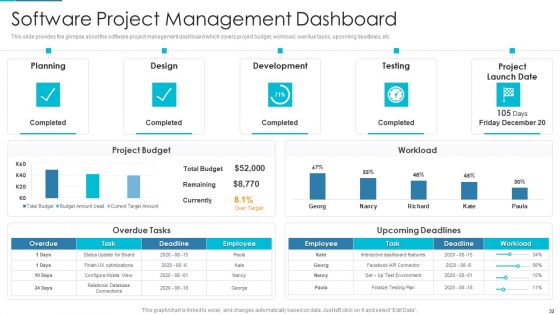 Project Management Outline For Schedule Performance Index Ppt PowerPoint Presentation Complete Deck With Slides
