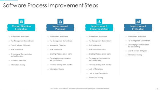 Project Management Outline For Schedule Performance Index Ppt PowerPoint Presentation Complete Deck With Slides