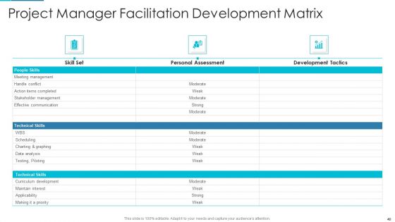 Project Management Outline For Schedule Performance Index Ppt PowerPoint Presentation Complete Deck With Slides