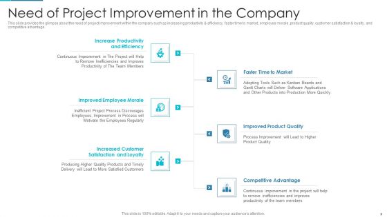 Project Management Outline For Schedule Performance Index Ppt PowerPoint Presentation Complete Deck With Slides