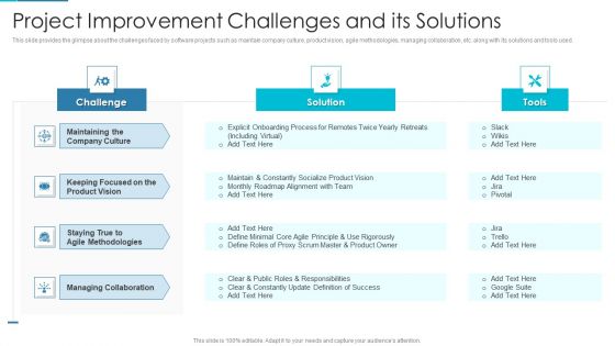 Project Management Outline For Schedule Performance Index Project Improvement Challenges And Its Solutions Guidelines PDF