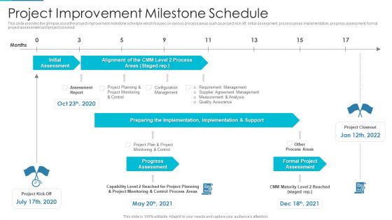 Project Management Outline For Schedule Performance Index Project Improvement Milestone Schedule Mockup PDF