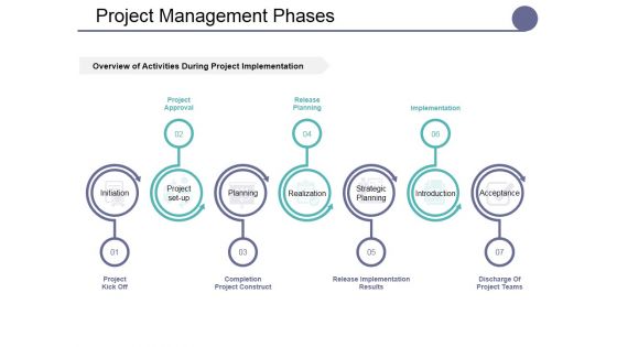 Project Management Phases Ppt PowerPoint Presentation Infographics Brochure Project Management Phases Ppt PowerPoint Presentation Infographics Brochure